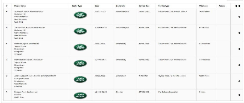 LAND ROVER RANGE ROVER